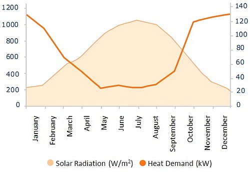 solar_vs_heat.jpg